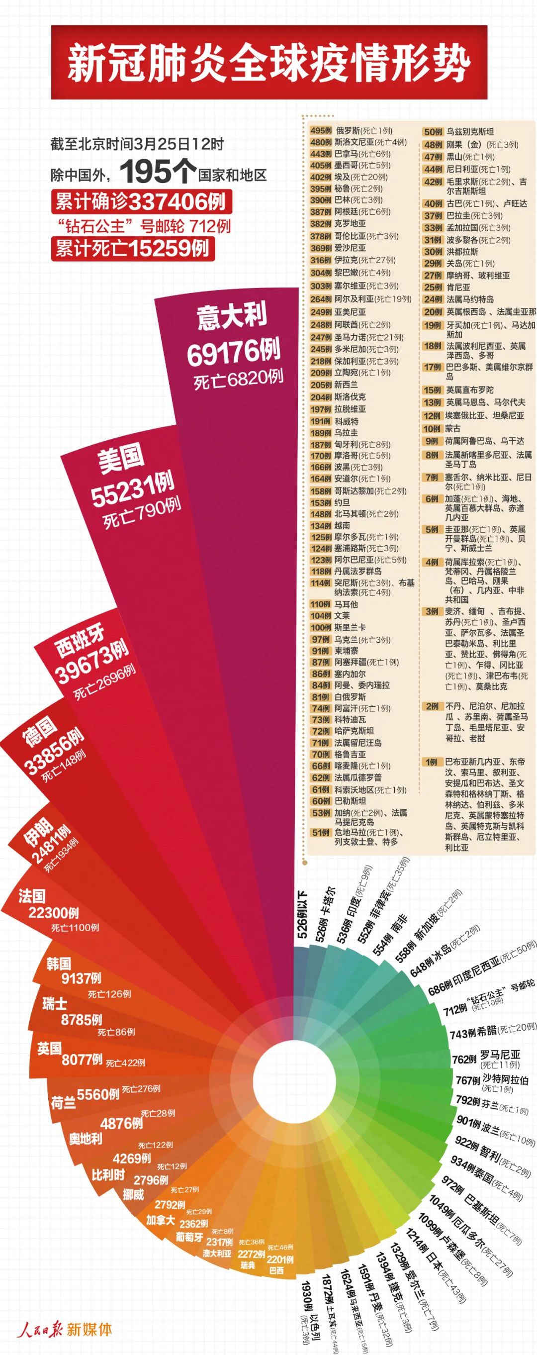 全球共同应对新冠疫情曙光初现，最新消息与未来展望（2025年）
