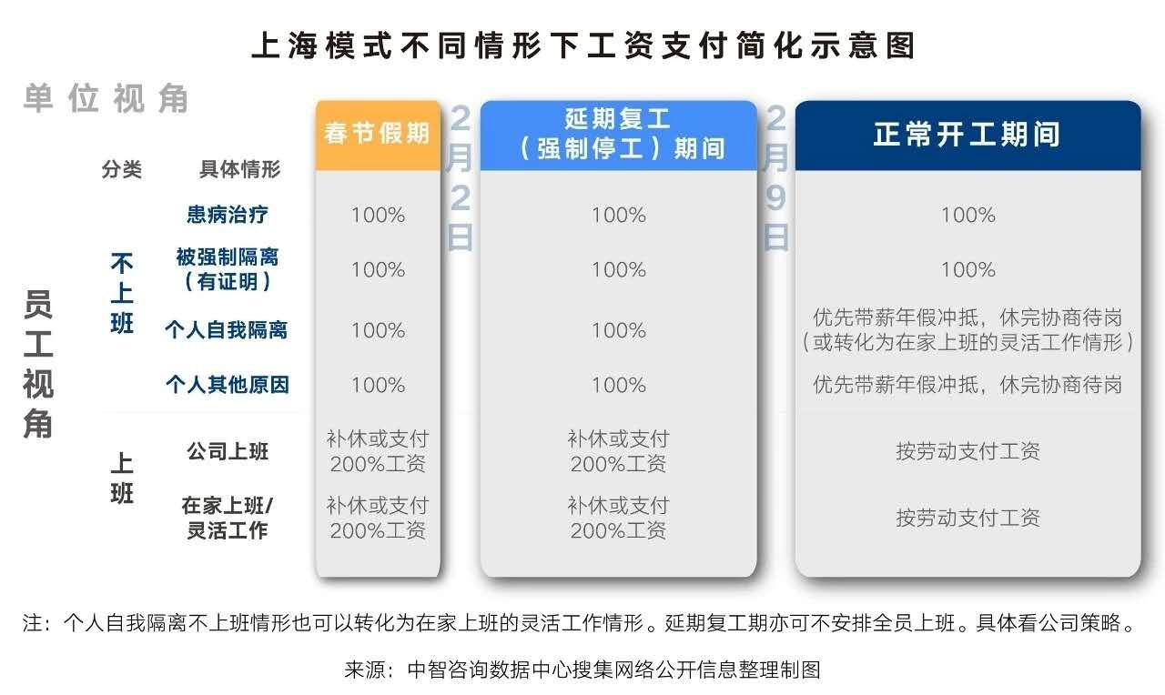 疫情期间工资支付策略与实施指南