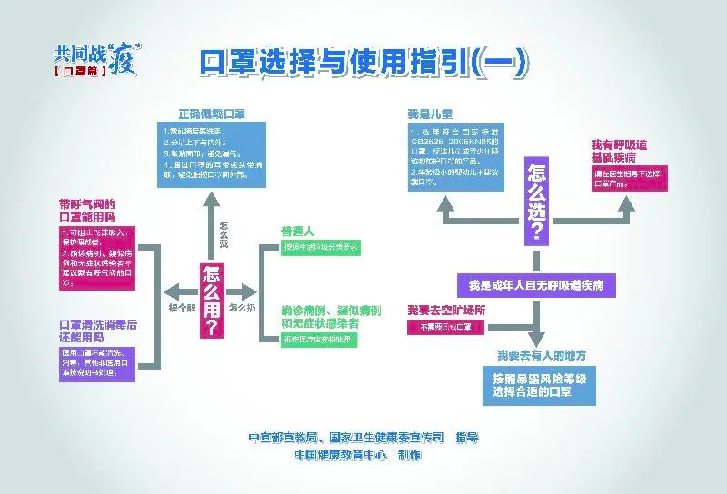 新冠疫情后续与口罩需求，结束还是持续防护？