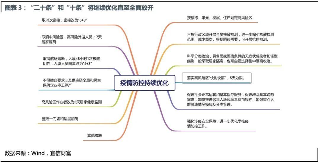疫情结束展望与反思，2023年能否迎来曙光？