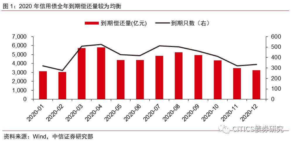 疫情后时代的负债现象深度剖析