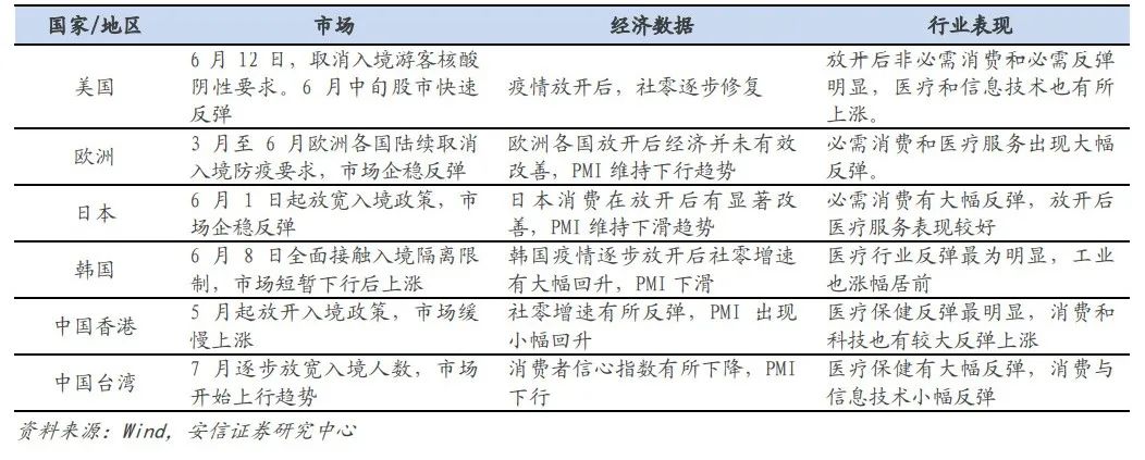 疫情放开，中国防疫政策重大调整与逐步放开之路