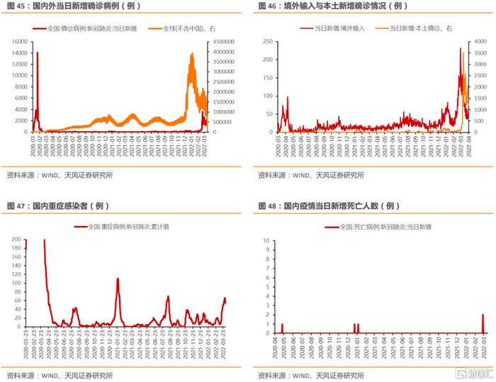 疫情放开，中国防疫政策重大调整与逐步放开之路