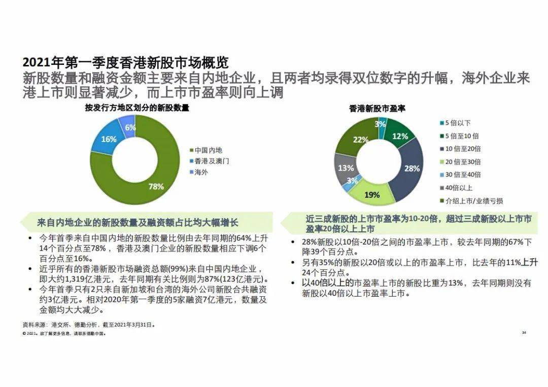 疫情起止时间的回顾与前瞻，深刻影响及展望