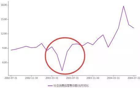 疫情三年影响下的经济状况，是否多人真的破产？