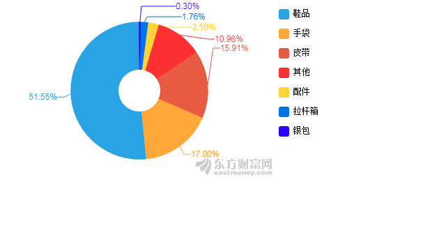 疫情对经济冲击深度解析，损失金额巨大的一场经济挑战