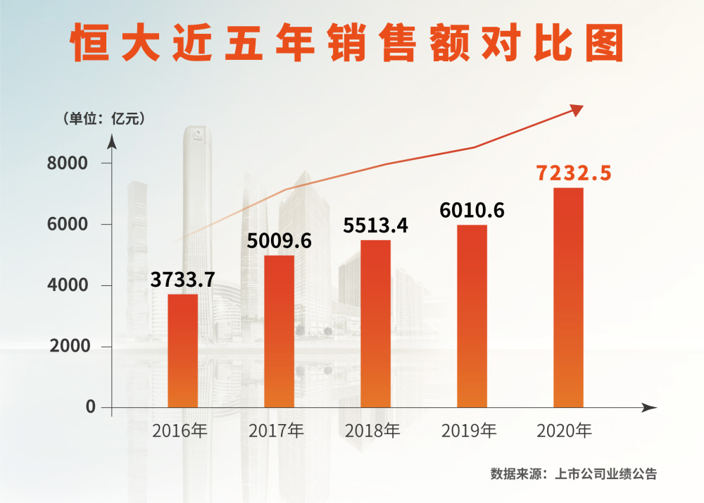 疫情下负债累累的挑战与出路探索