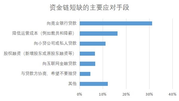 疫情下商业困境应对指南，生意亏损与债务压力如何化解？