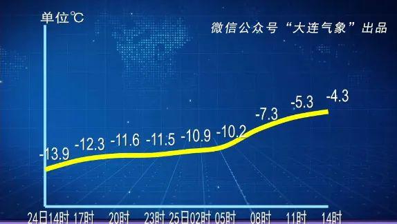 疫情政策放松的时间节点及未来展望