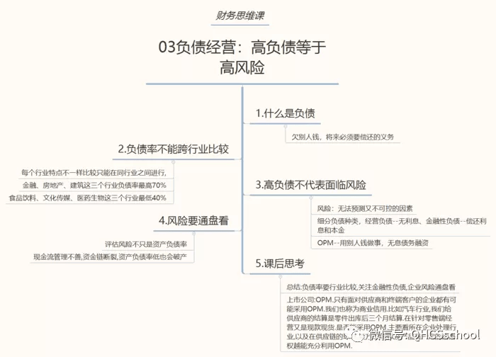 疫情之下负债反思与应对策略
