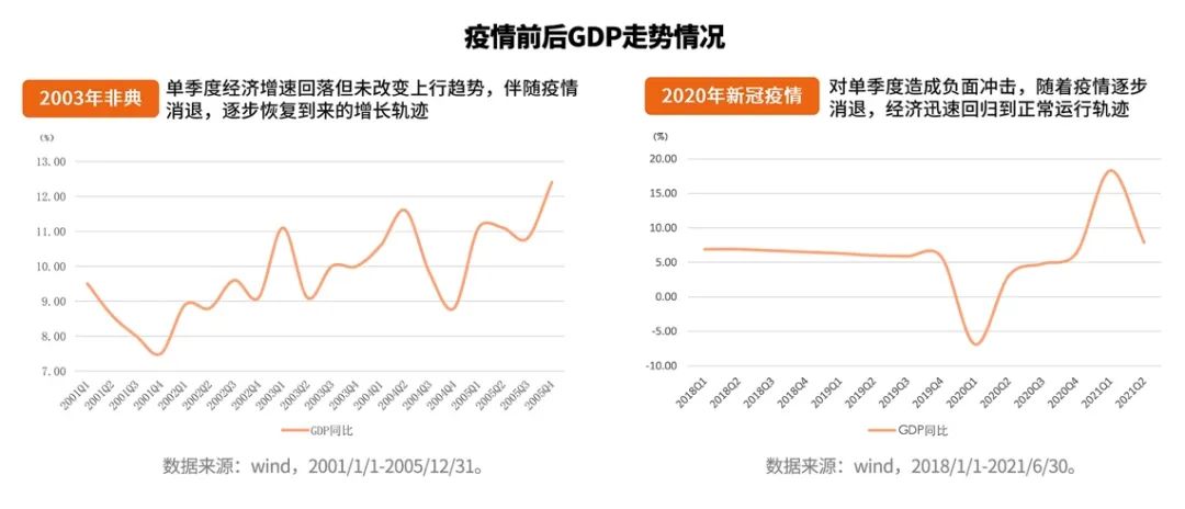 疫情负债背景下挑战与机遇并存的时代