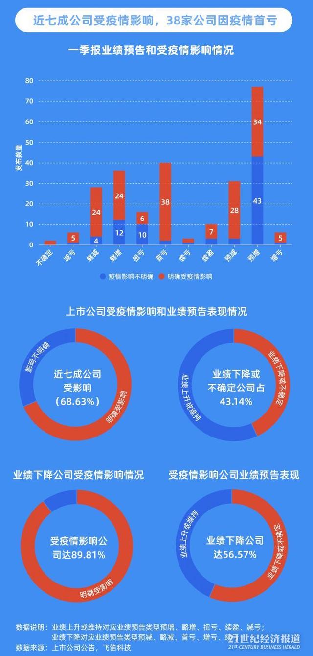 疫情之下企业倒闭数据及其影响深度分析