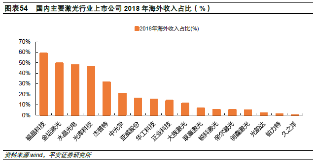 疫情下的企业挑战与复苏之路