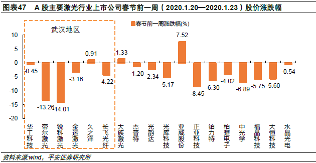 疫情下的企业挑战与复苏之路