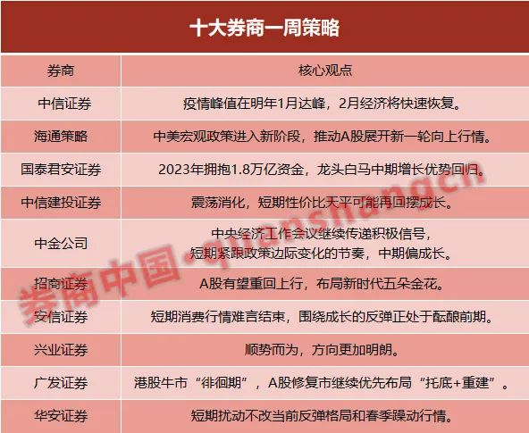 疫情全面解封深度解析，观察2023年的多维度视角