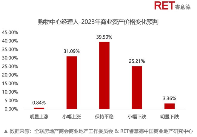 疫情全面解封深度解析，观察2023年的多维度视角