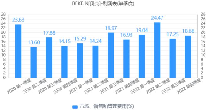 全球疫情放开的时间节点，观察与解析