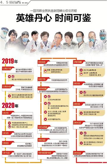疫情三年，回顾与反思的历程