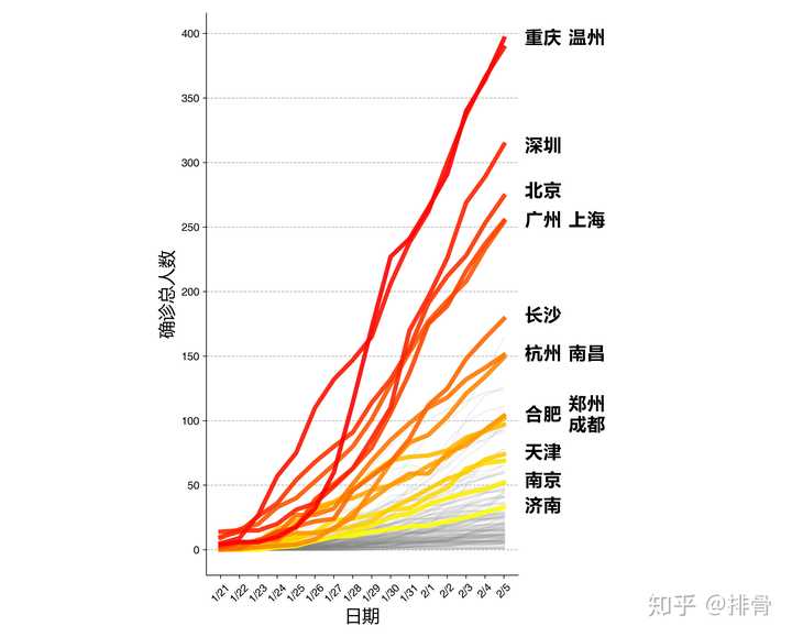 上海疫情挑战与机遇并存，城市抗疫之路前行