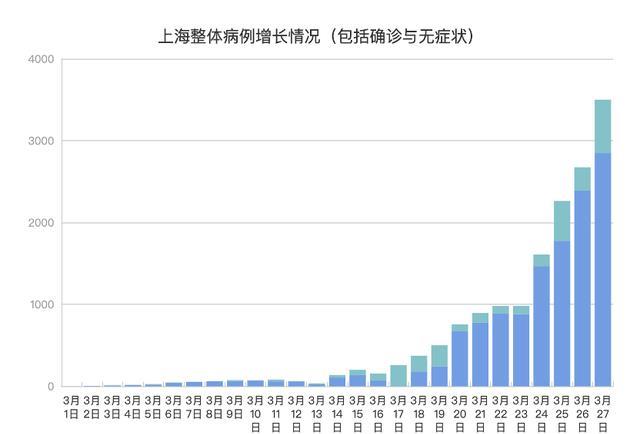 上海疫情封控时间解析与探讨