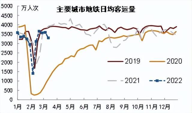 上海疫情封控开始时间及其影响下的人口数量变化