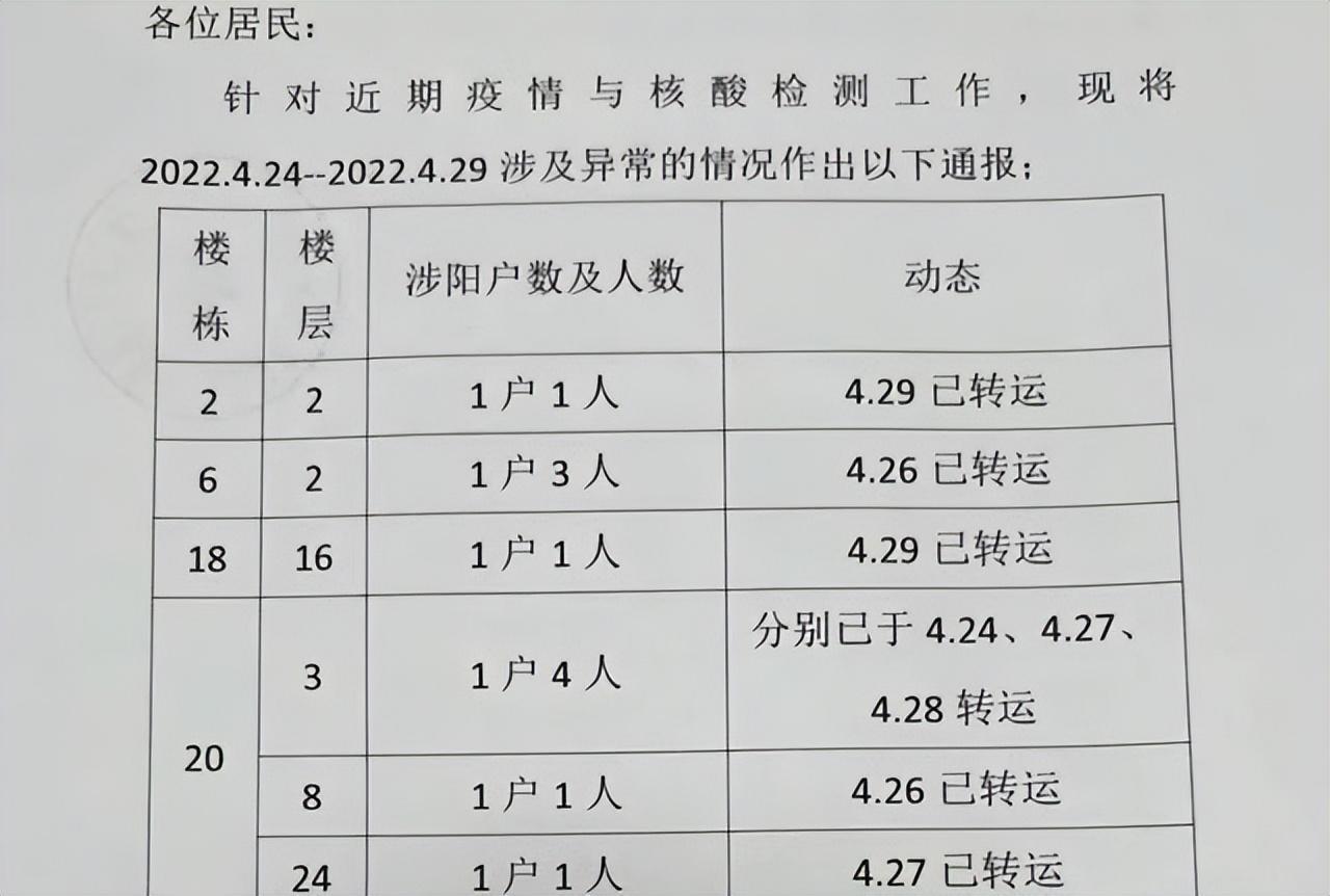 上海疫情封控时长解析，从封控到解封的全过程回顾