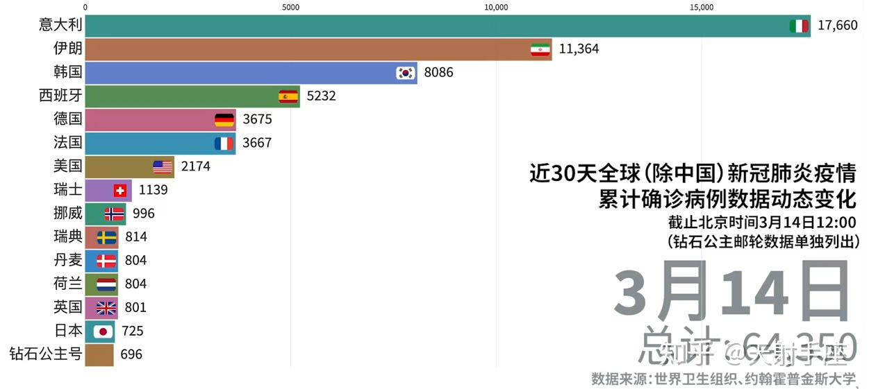 疫情始末，全球公共卫生挑战的时间线回顾