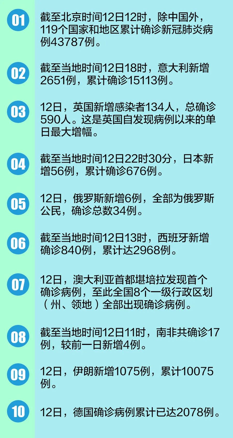 国内疫情防控持续向好，全面恢复在望，最新疫情消息