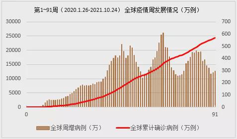 现在是没有疫情了吗？全球疫情发展趋势与我们的应对策略
