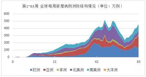 现在是没有疫情了吗？全球疫情发展趋势与我们的应对策略