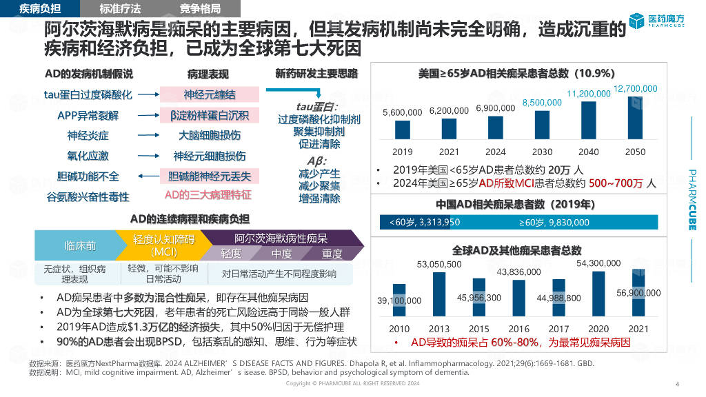疫情应对，药物选择与应对策略在2024年冬季的挑战与应对