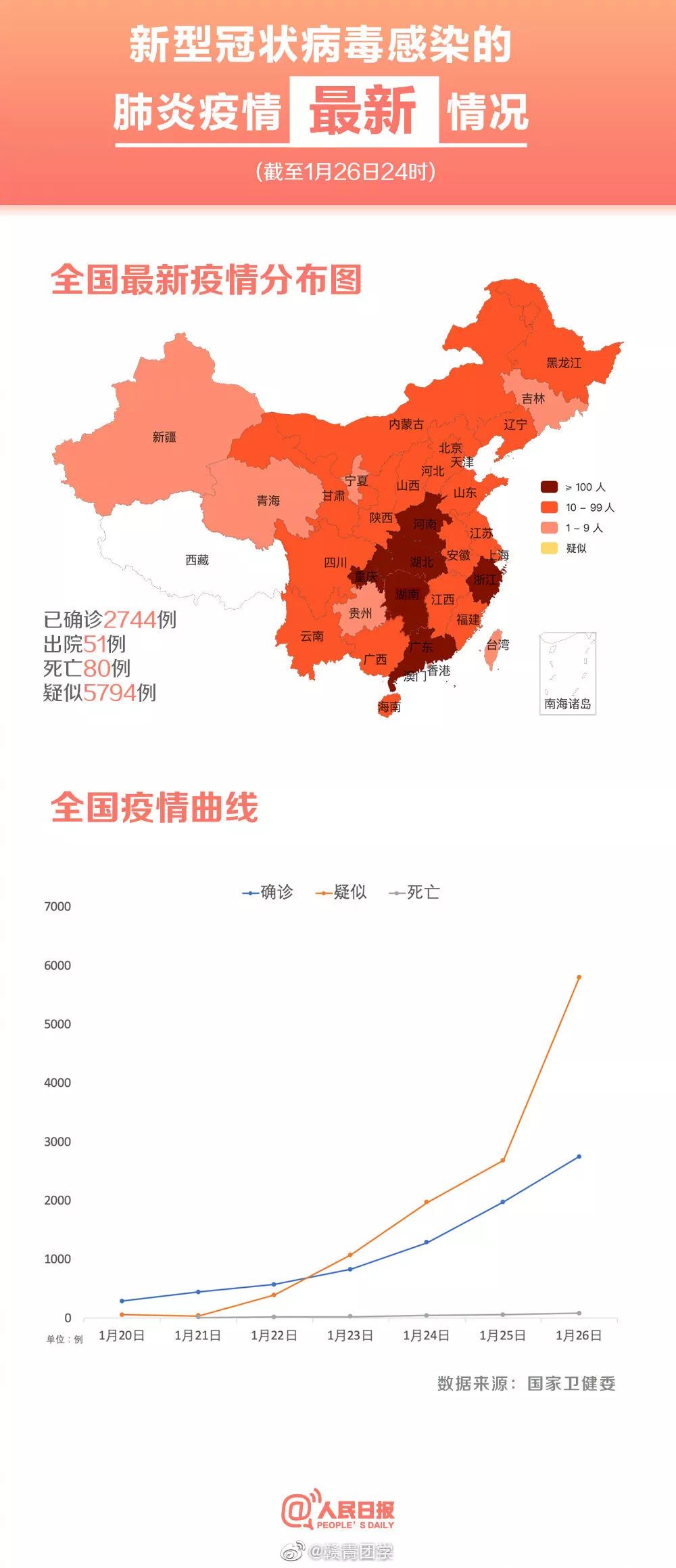 疫情背景介绍与影响分析