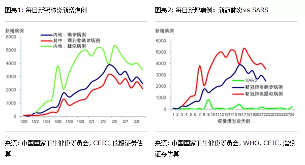 疫情背景介绍与影响分析