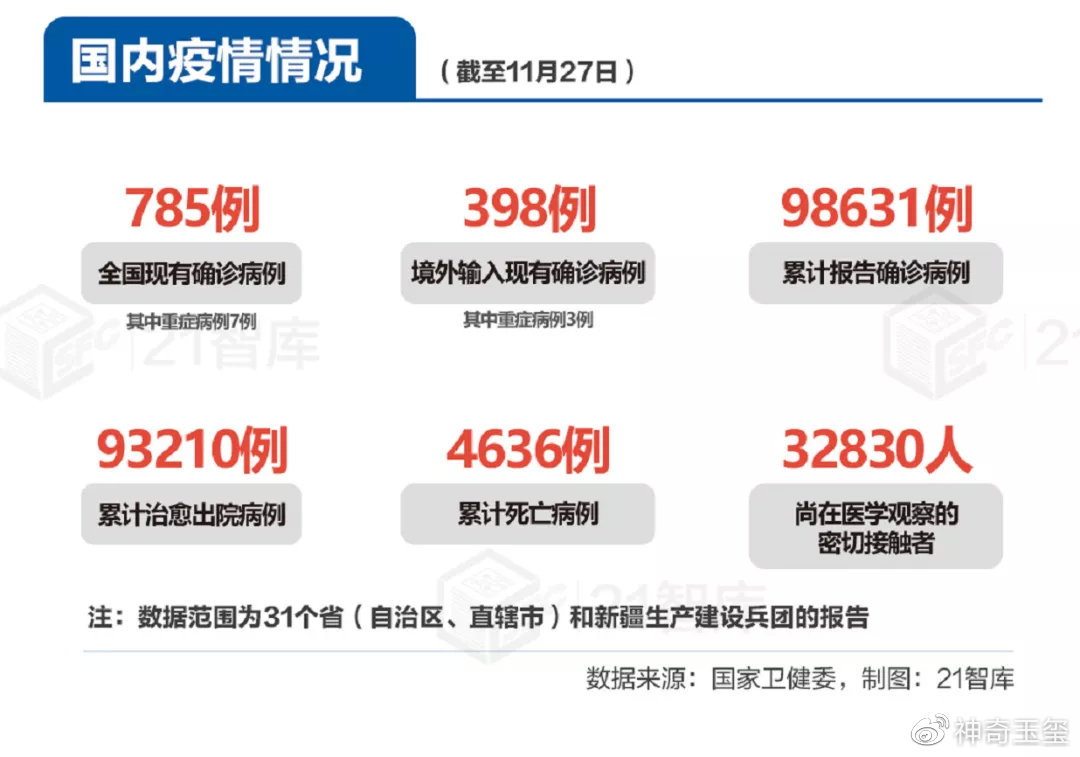 疫情概述简介