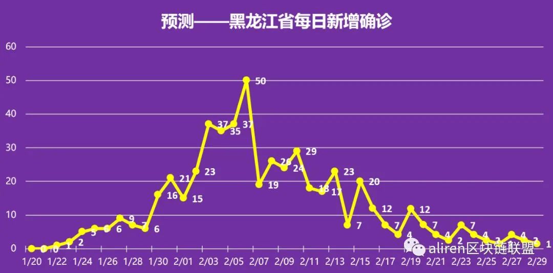 沈阳疫情结束时间预测及应对策略