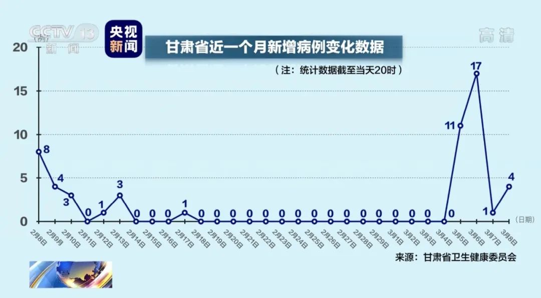 兰州疫情起始年份探究，回顾与反思