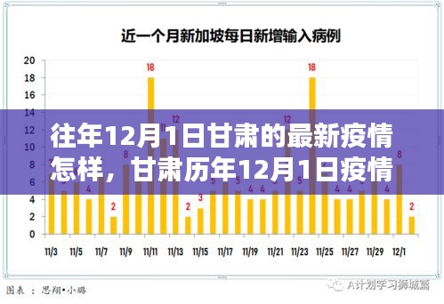 兰州疫情起始年份探究，回顾与反思