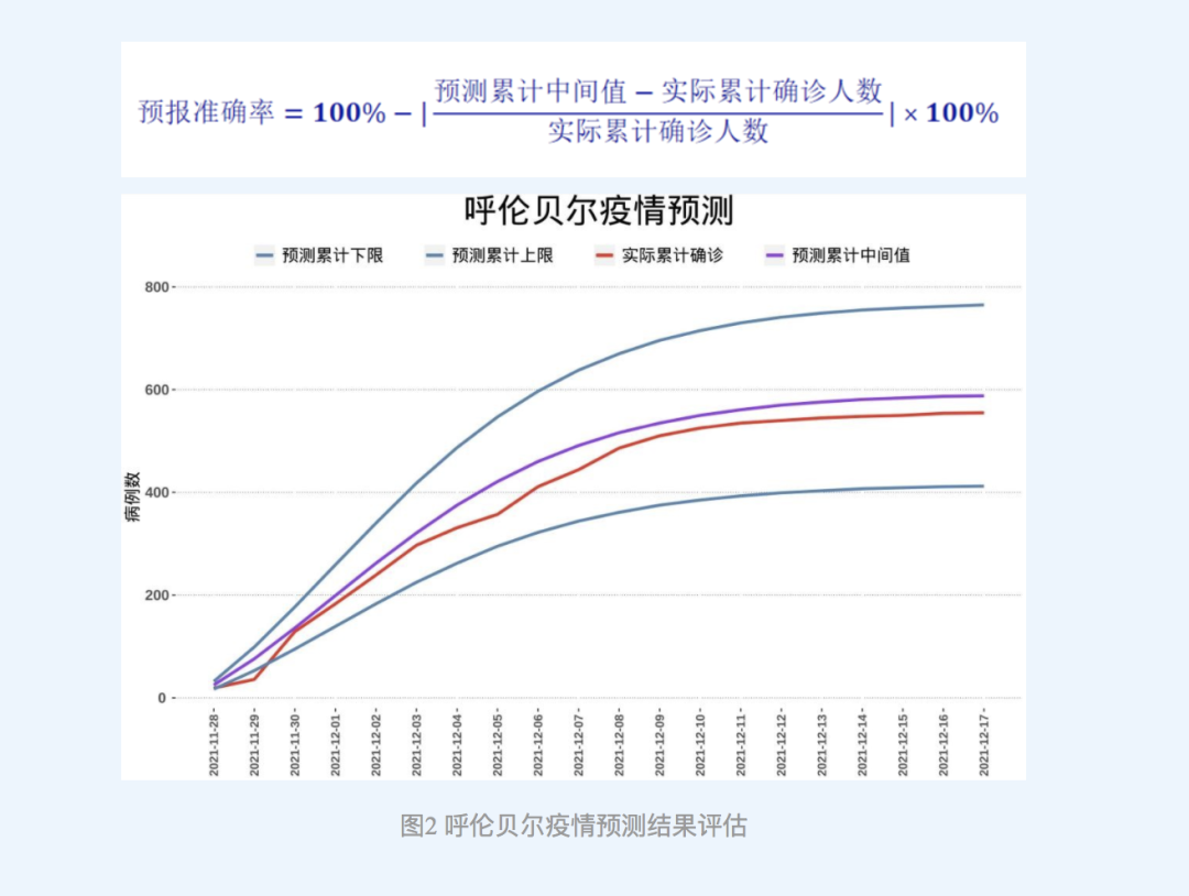 兰州疫情结束时间预测分析与展望