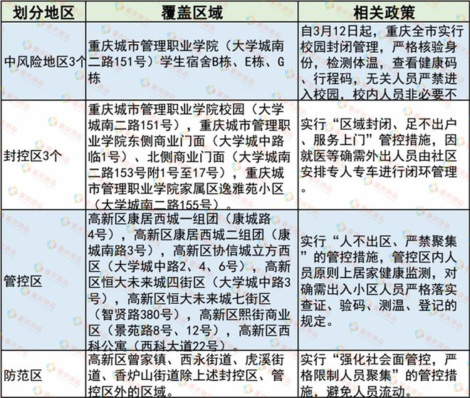 重庆疫情封控下的坚守岁月，回顾与反思