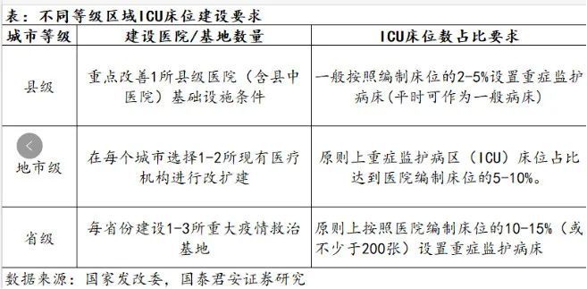 全球视角下的新冠疫情审视与反思，起始至终结的时间点记录
