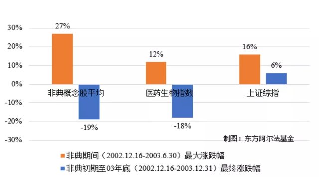 非典疫情结束时间的回顾与反思，历史教训与未来展望