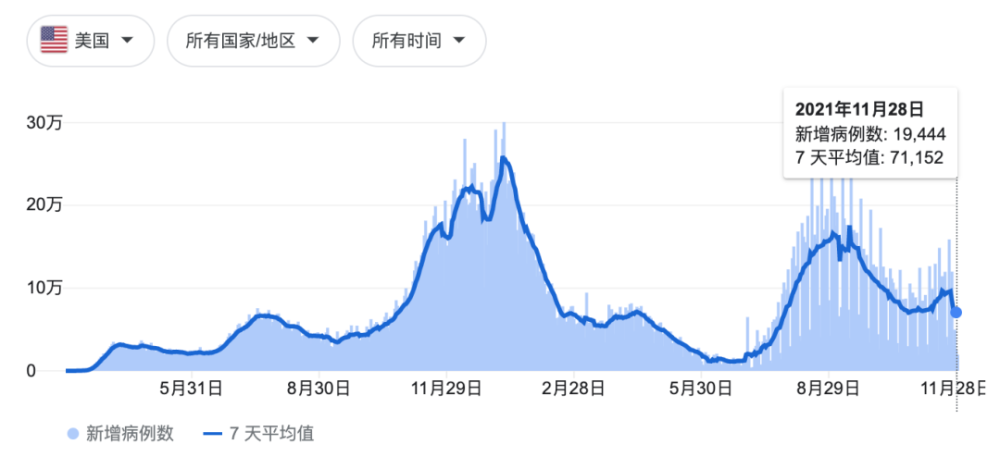 美国疫情结束时间的预测与面临的挑战
