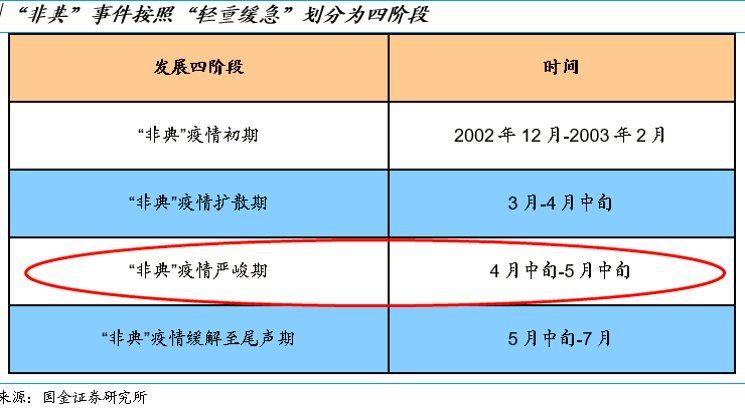 新冠疫情开始与结束时间的变化及其影响