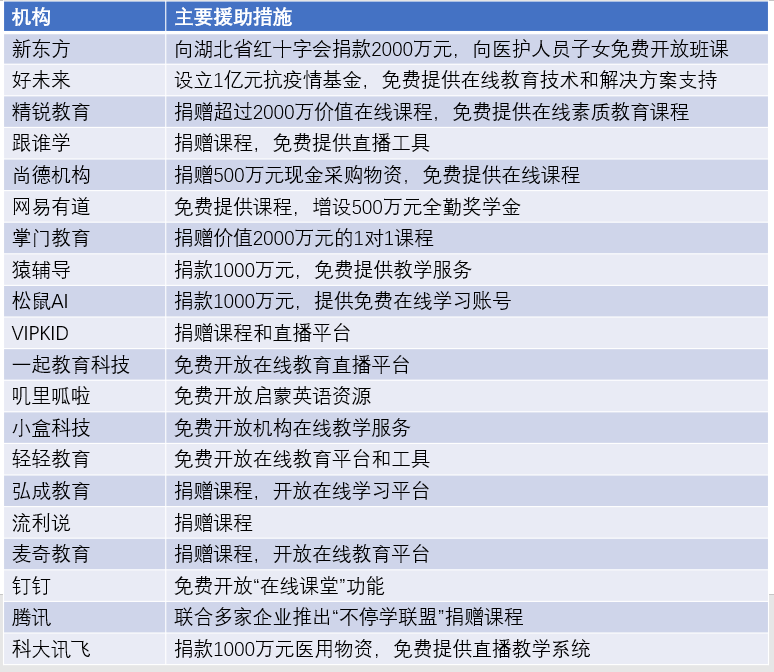 新冠疫情开始与结束时间的变化及其影响