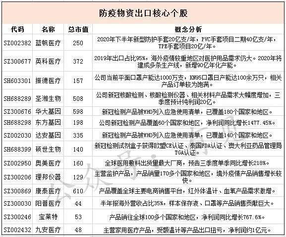 新冠疫情，全球挑战与转折——起始与结束的时间分析