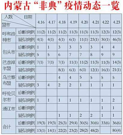 非典疫情开始与结束时间一览表