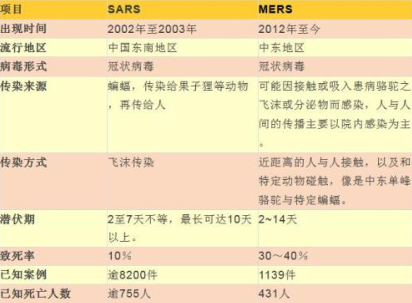 非典疫情开始与结束时间一览表