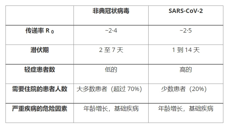 非典疫情开始与结束时间演变概述