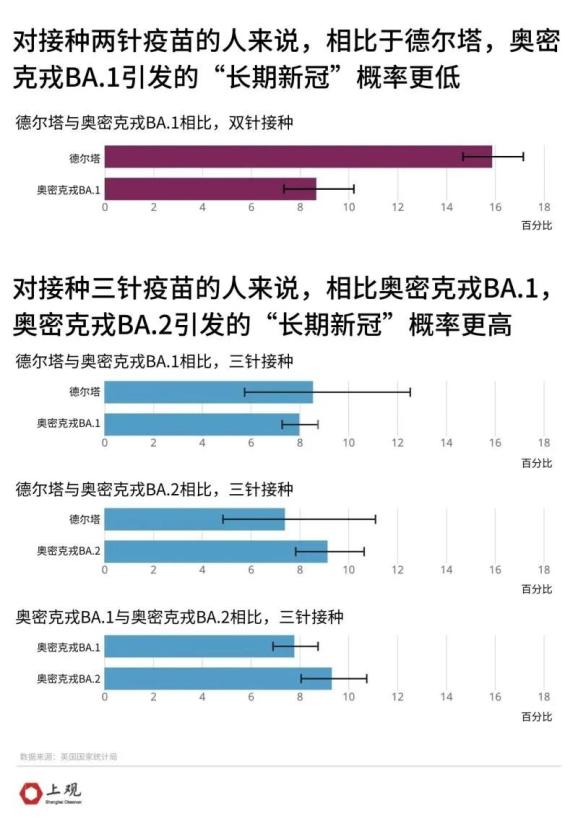 三年疫情下未接种疫苗者的观察与深度思考