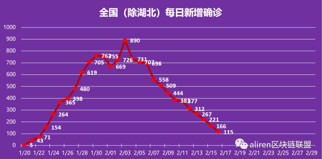武汉疫情结束时间的预测与影响，回顾过去，前瞻未来